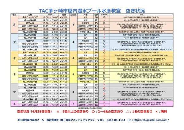 202504水泳教室充足率のサムネイル