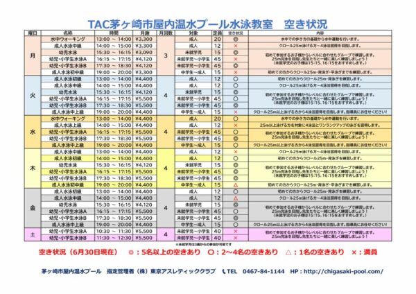 202506水泳教室充足率のサムネイル